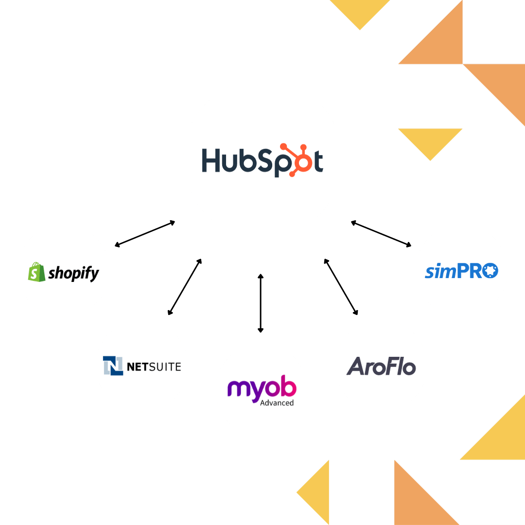 Integration Fox Simpro To Hubspot Integration - Ultra HD City Backgrounds for Desktop